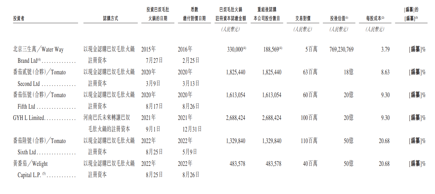 （来源：公司招股书）
