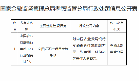 财盈策略 农发行孝感市分行被罚35万元：向四证不全项目发放贷款