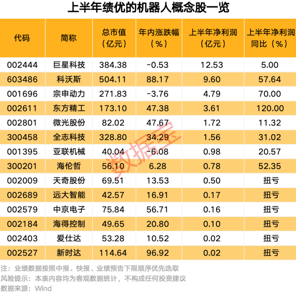 博盈配资 敦煌种业：上半年净利润5445.4万元，同比增长73.43%